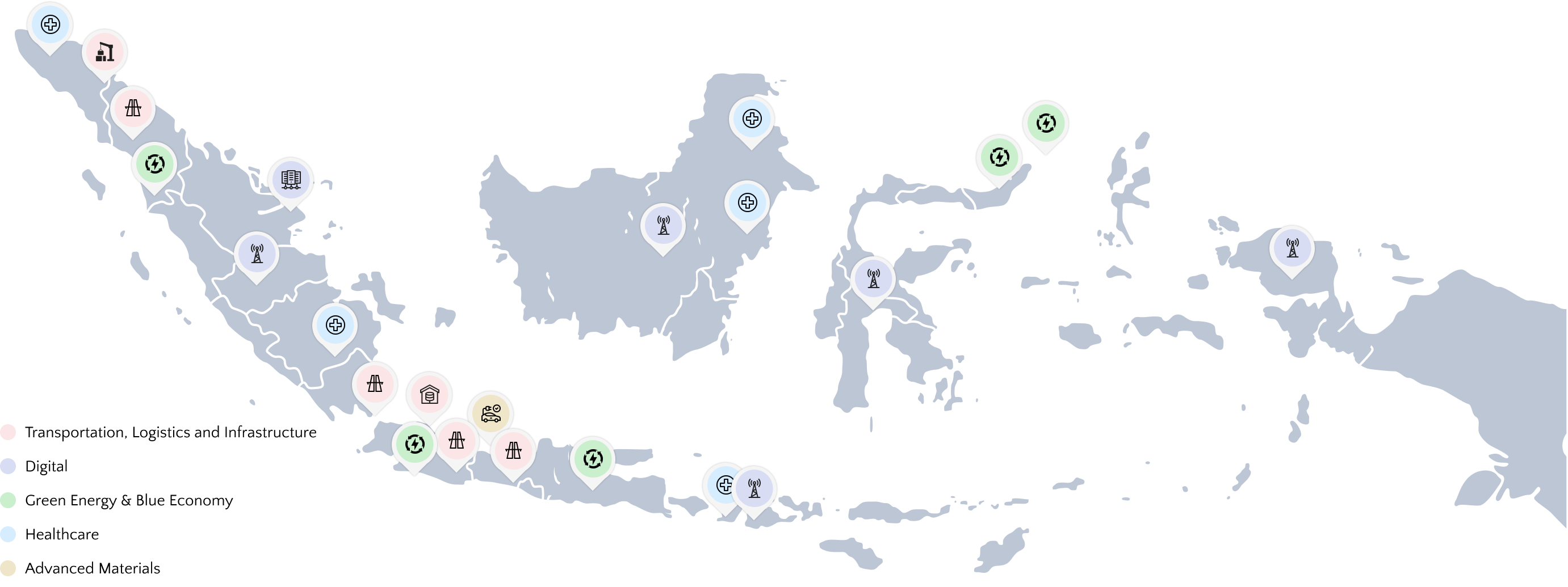 Investment-sector