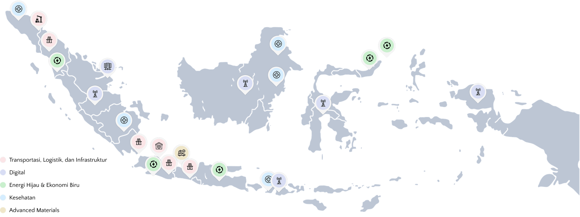 Investment-sector id